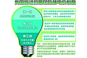 電力股大漲 國家發(fā)改委罕見發(fā)聲 居民電價這次真的要上漲了？